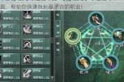 手游魔域sf2 职业指导图- 《魔域sf2》 职业指导图，帮助您快速找到最适合的职业！